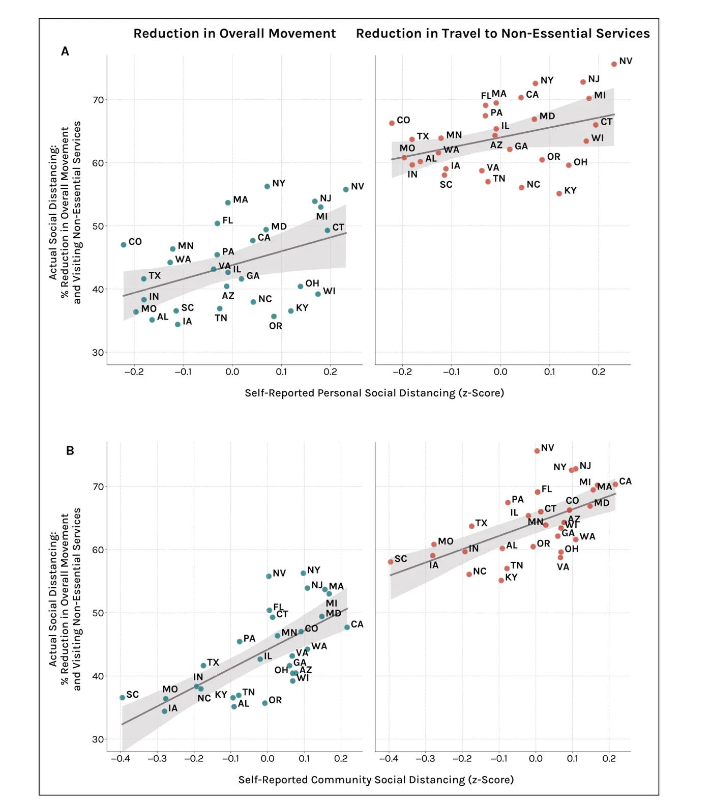 Figure from “Linking Self-Reported Social Distancing to Real-World Behavior During the COVID-19 Pandemic”