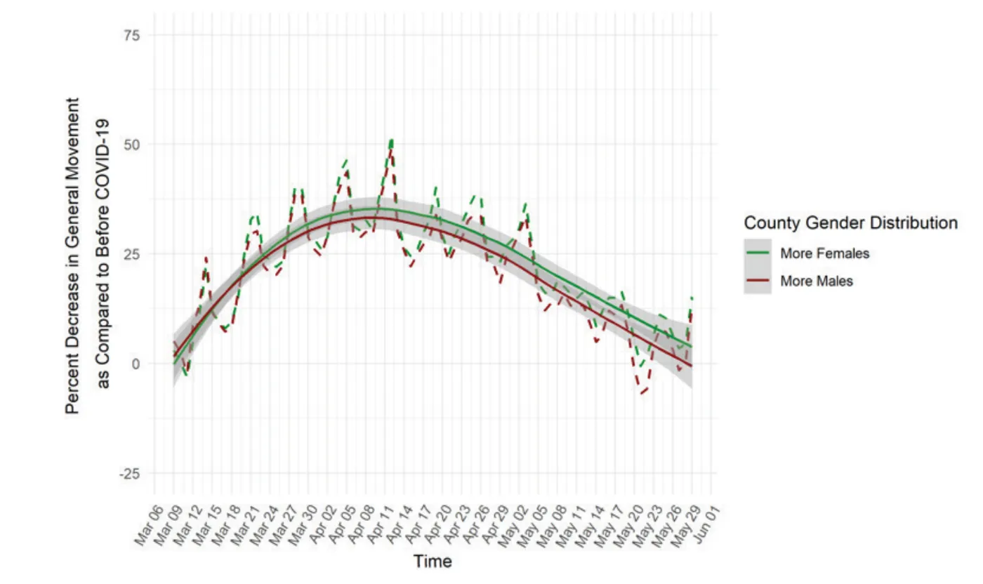 Figure from “Gender differences in preventing the spread of coronavirus”