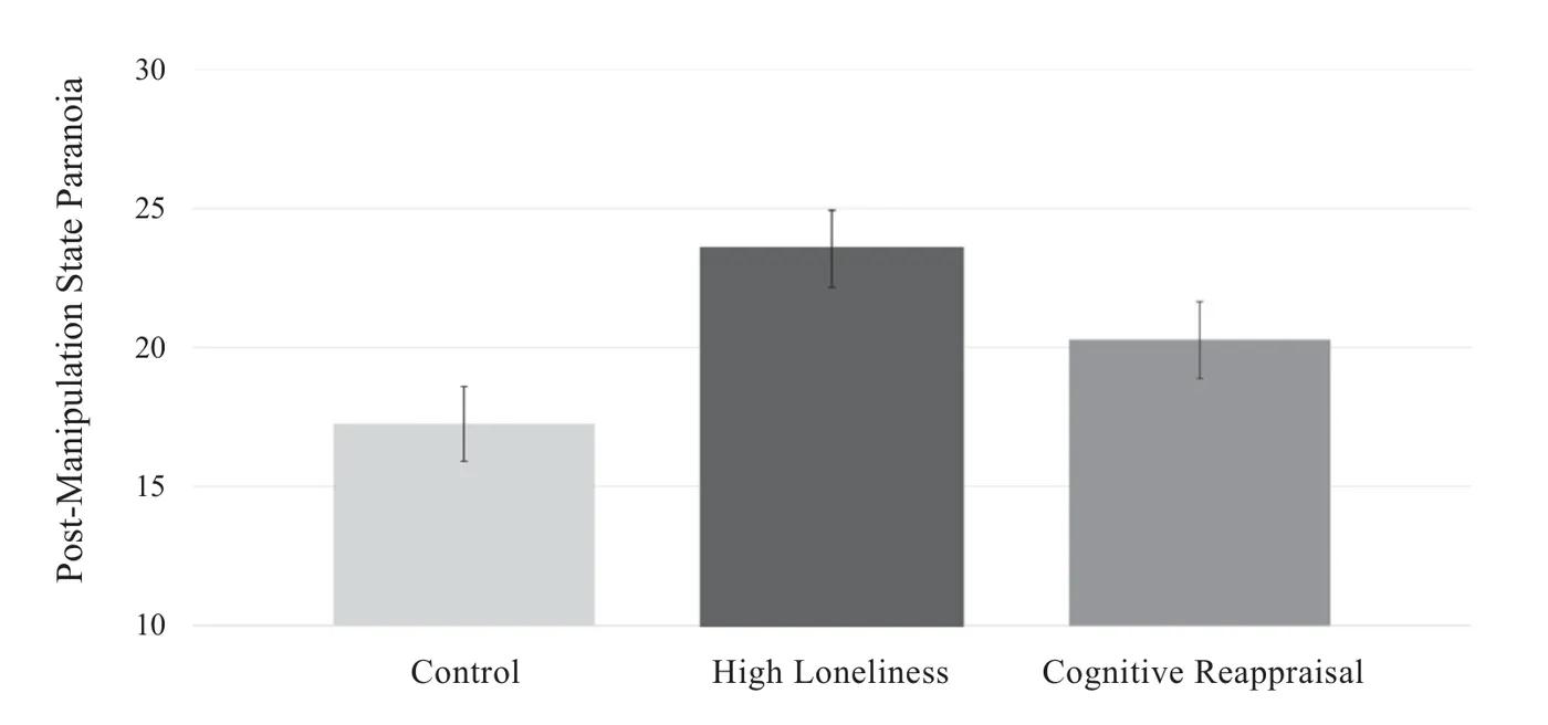 Figure from “Targeting the link between loneliness and paranoia via an interventionist-causal model framework”