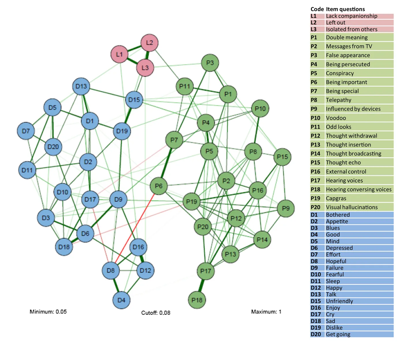 Figure from “Loneliness and psychotic symptoms: The mediating role of depression”
