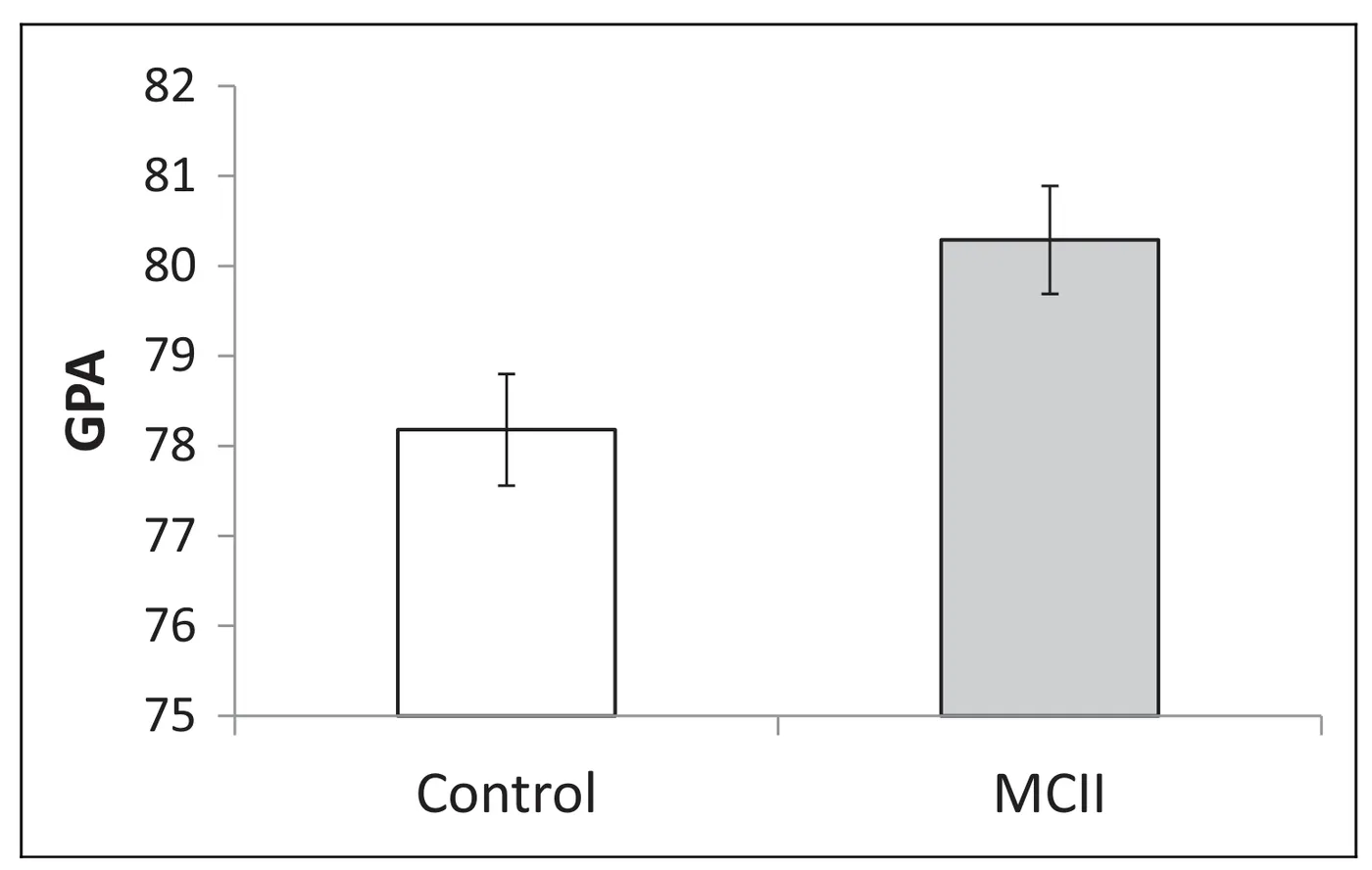 Figure from “From fantasy to action: Mental Contrasting with Implementation Intentions (MCII) improves academic performance in children”