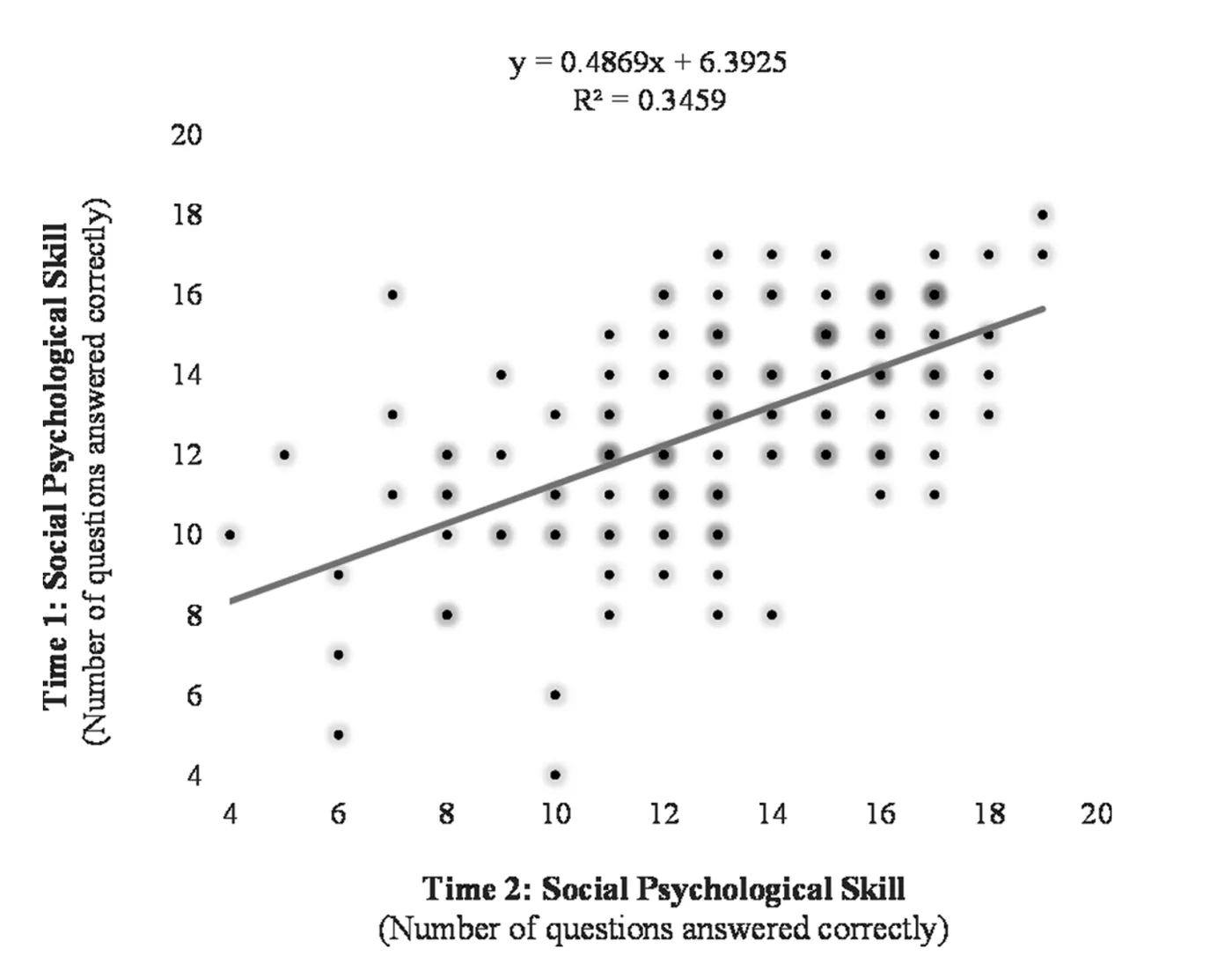 Figure from “Social psychological skill and its correlates”