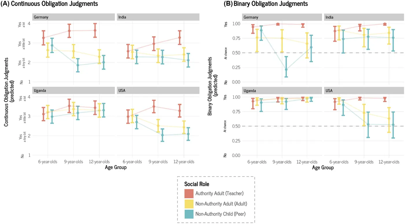 Figure from “Cross-cultural conceptions of third-party intervention across childhood”